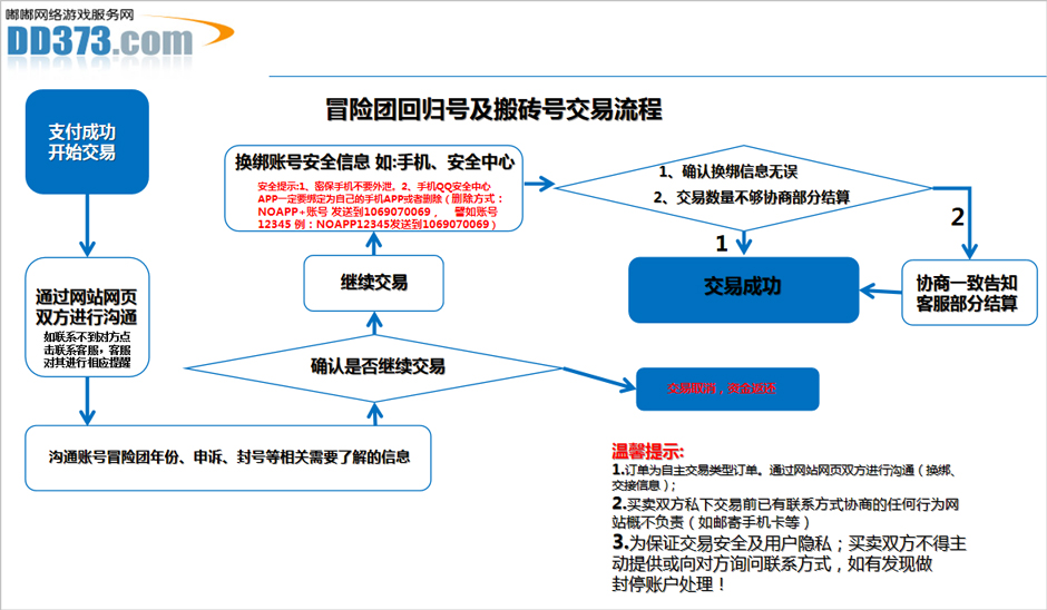 交易流程图