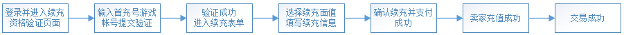 首充号续充流程图